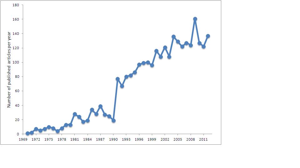 Pollination papers line graph