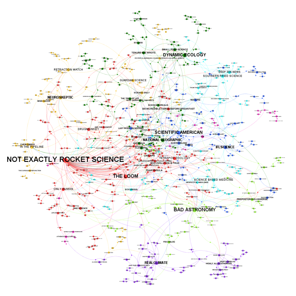 BlogsRead_ModularityClass3_InDegreeSize copy