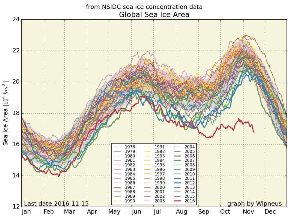 sea-ice-graph-november-2016