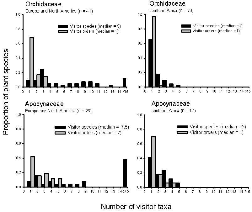 Ollerton et al Figure 7 - JPEG
