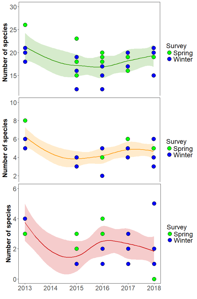 Waterside red amber green