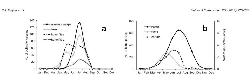 Balfour et al Figure 1