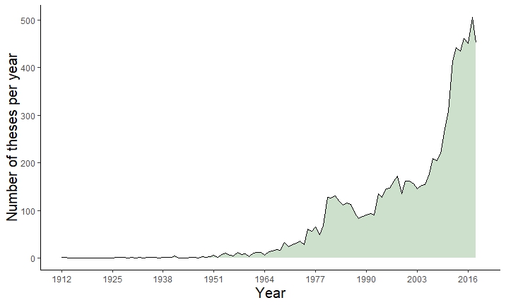 UK ecology doctorates