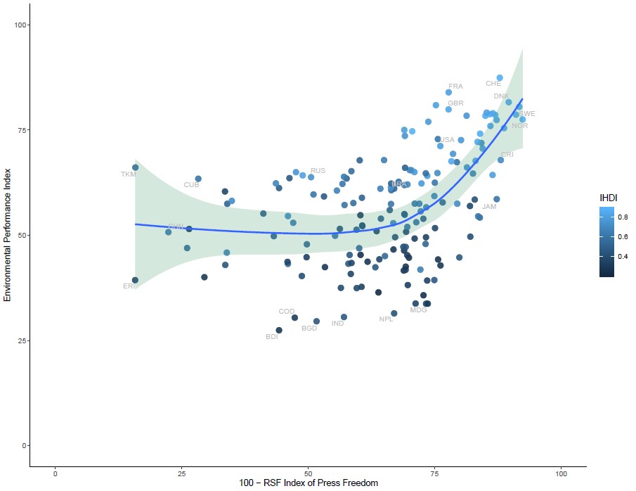 Ollerton et al Press freedom Figure 1